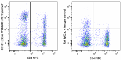 PE/Cyanine7 anti-human CD161 Antibody (307505)