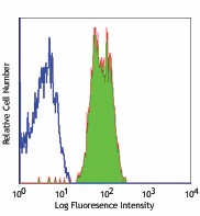 Ultra-LEAF™ Purified anti-human CD352 (NTB-A) Antibody (317211)