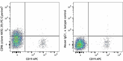 PE/Cyanine7 anti-human CD96 (TACTILE) Antibody (338415)