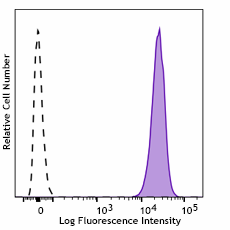 Brilliant Violet 785™ anti-mouse CD45 Antibody (157223)