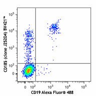 Brilliant Violet 421™ anti-human CD185 (CXCR5) Antibody (356919)