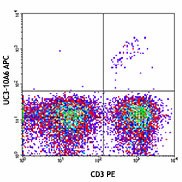 APC anti-mouse TCR Vγ2 Antibody (137707)