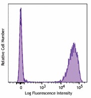 PE/Dazzle™ 594 anti-human CD3 Antibody (300335)