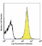 Alexa Fluor® 647 anti-mouse H-2Kk Antibody (114912)