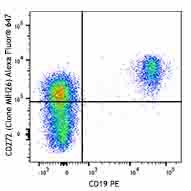 Alexa Fluor® 647 anti-human CD272 (BTLA) Antibody (344520)