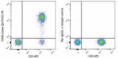 PE anti-human CD28 Recombinant Antibody (377305)