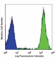 PE anti-human CD44 Antibody (338807)