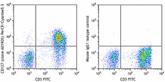 PerCP/Cyanine5.5 anti-human CD127 (IL-7Rα) Antibody (351321)