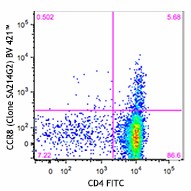 Brilliant Violet 421™ anti-mouse CD198 (CCR8) Antibody (150305)