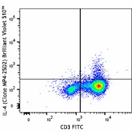 Brilliant Violet 510™ anti-human IL-4 Antibody (500835)