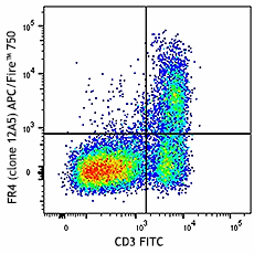 APC/Fire™ 750 anti-mouse FR4 (Folate Receptor 4) Antibody (125013)
