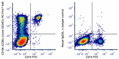 PE/Fire™ 640 anti-human CD196 (CCR6) Antibody (353448)