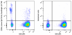 StarBright UltraViolet 740 anti-human CD56 (NCAM) Recombinant Antibody (392445)