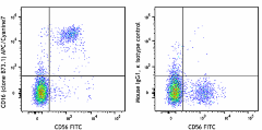 APC/Cyanine7 anti-human CD16 Antibody (360709)