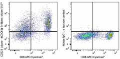 Brilliant Violet 510™ anti-human CD223 (LAG-3) Antibody (369317)