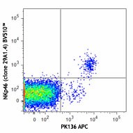 Brilliant Violet 510™ anti-mouse CD335 (NKp46) Antibody (137623)