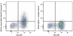 PerCP/Cyanine5.5 anti-human CD152 (CTLA-4) Antibody (369607)