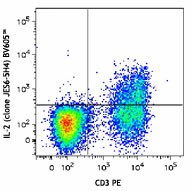 Brilliant Violet 605™ anti-mouse IL-2 Antibody (503829)