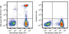 PE/Fire™ 700 anti-human CD4 Antibody (344665)