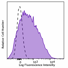 Brilliant Violet 711™ anti-human CD63 Antibody (353041)