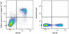 Spark UV™ 387 anti-mouse CD90.2 (Thy1.2) Antibody (140335)