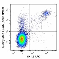 Biotin anti-mouse CD49b Antibody (103521)
