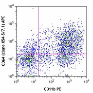 APC anti-mouse CD64 (FcγRI) Antibody (139305)