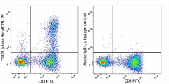 PE anti-human CD103 (Integrin αE) Antibody (350205)