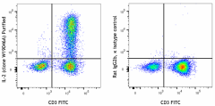 Purified anti-human IL-2 Antibody (310602)