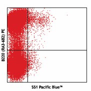 Pacific Blue™ anti-mouse Siglec H Antibody (129609)