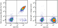 APC/Fire™ 810 anti-human TCR α/β Antibody (306749)