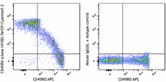 PerCP/Cyanine5.5 anti-human CD45RA Antibody (304121)