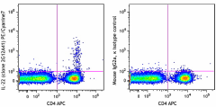 PE/Cyanine7 anti-human IL-22 Antibody (366707)