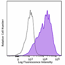 APC anti-human MUC-17 Antibody (395306)
