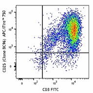 APC/Fire™ 750 anti-human CD25 Antibody (302641)