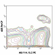 PerCP anti-mouse CD11c Antibody (117325)