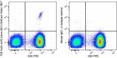Brilliant Violet 785™ anti-human TCR Vα24-Jα18 (iNKT cell) Antibody (342932)