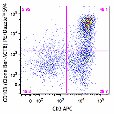 PE/Dazzle™ 594 anti-human CD103 (Integrin αE) Antibody (350223)