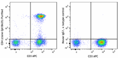 Purified anti-human CD4 Recombinant Antibody (302402)