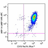 APC anti-human MRP-14 (S100A9) Antibody (350707)