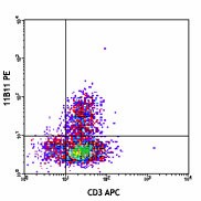 PE anti-mouse IL-4 Antibody (504103)