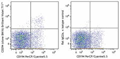 Brilliant Violet 711™ anti-human CD294 (CRTH2) Antibody (350123)