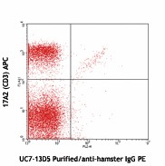 Ultra-LEAF™ Purified anti-mouse TCR γ/δ Antibody (107515)