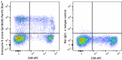 Pacific Blue™ anti-human/mouse Granzyme B Recombinant Antibody (396419)