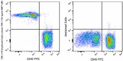 Spark NIR™ 685 anti-mouse TER-119/Erythroid Cells Antibody (116265)