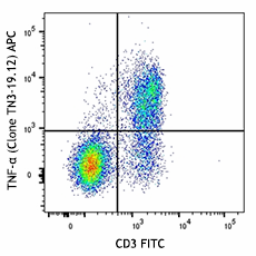 APC anti-mouse/rat TNF-α Antibody (506107)