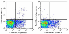 PE anti-human CD294 (CRTH2) Antibody (350105)