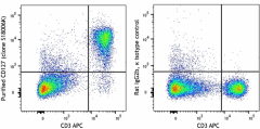 Purified anti-mouse CD127 (IL-7Rα) Antibody (158202)