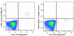 PE anti-human IL-1RL1 (ST2) Antibody (379403)