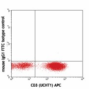 FITC anti-human IFN-γ Antibody (502505)